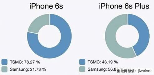 關(guān)于IPHONE 6S處理器 三星與臺(tái)積電的代工之爭(zhēng)及其熱點(diǎn)評(píng)測(cè)