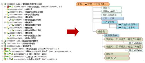 數字化工廠 數據采集、處理與可視化驅動的在線業務變革