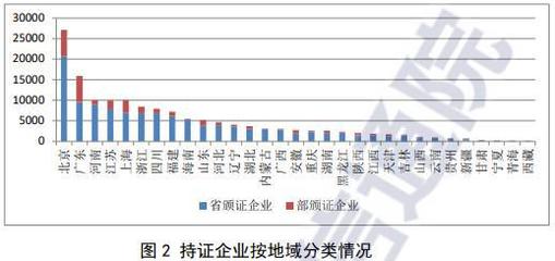 中國(guó)增值電信業(yè)務(wù)市場(chǎng)持續(xù)擴(kuò)張，在線(xiàn)數(shù)據(jù)處理與交易處理業(yè)務(wù)成增長(zhǎng)引擎
