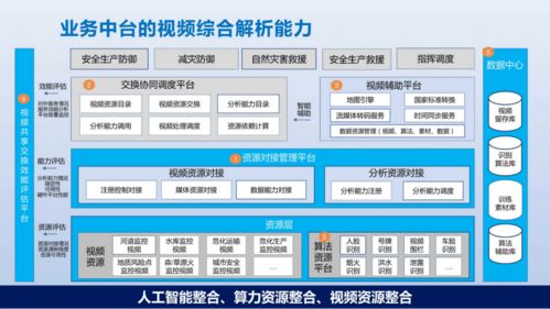 數(shù)據(jù)與業(yè)務(wù)雙輪驅(qū)動(dòng) 構(gòu)建智慧應(yīng)急解決方案的在線(xiàn)數(shù)據(jù)處理與交易處理平臺(tái)
